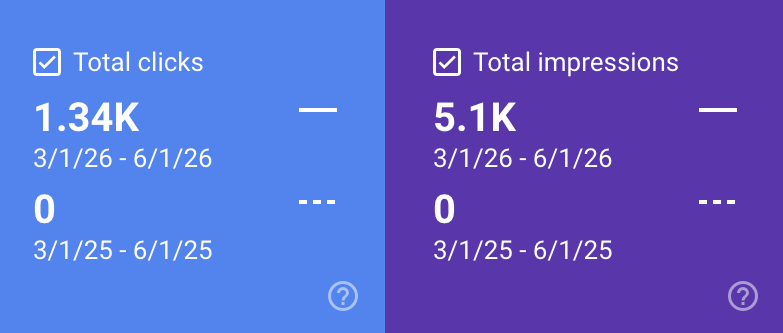 Brodax Consulting GmbH – Google Search Console Ergebnisse