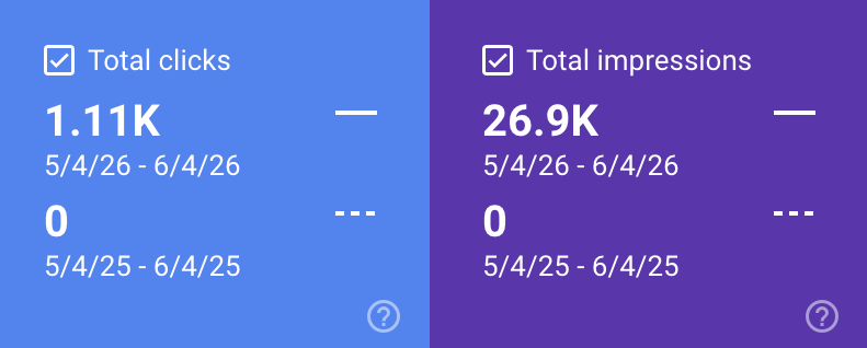 Beziehung schafft Bildung – Google Search Console Ergebnisse