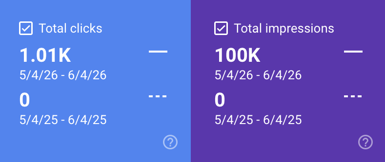 HeySwiss Personal – Google Search Console Ergebnisse