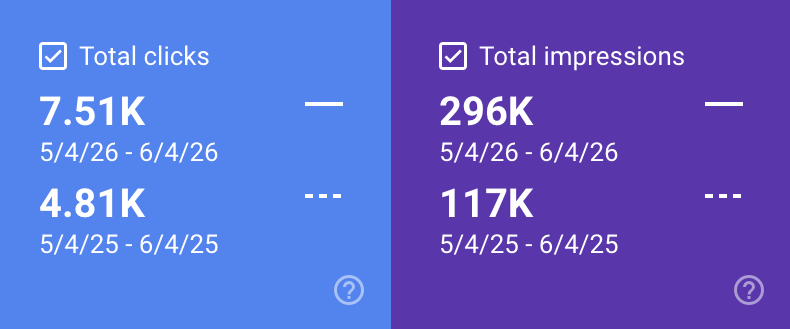 juhi.de – Google Search Console Ergebnisse
