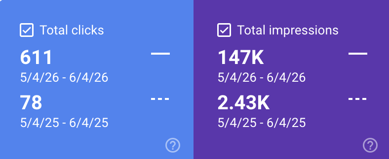 Plan-d Akademie – Google Search Console Ergebnisse