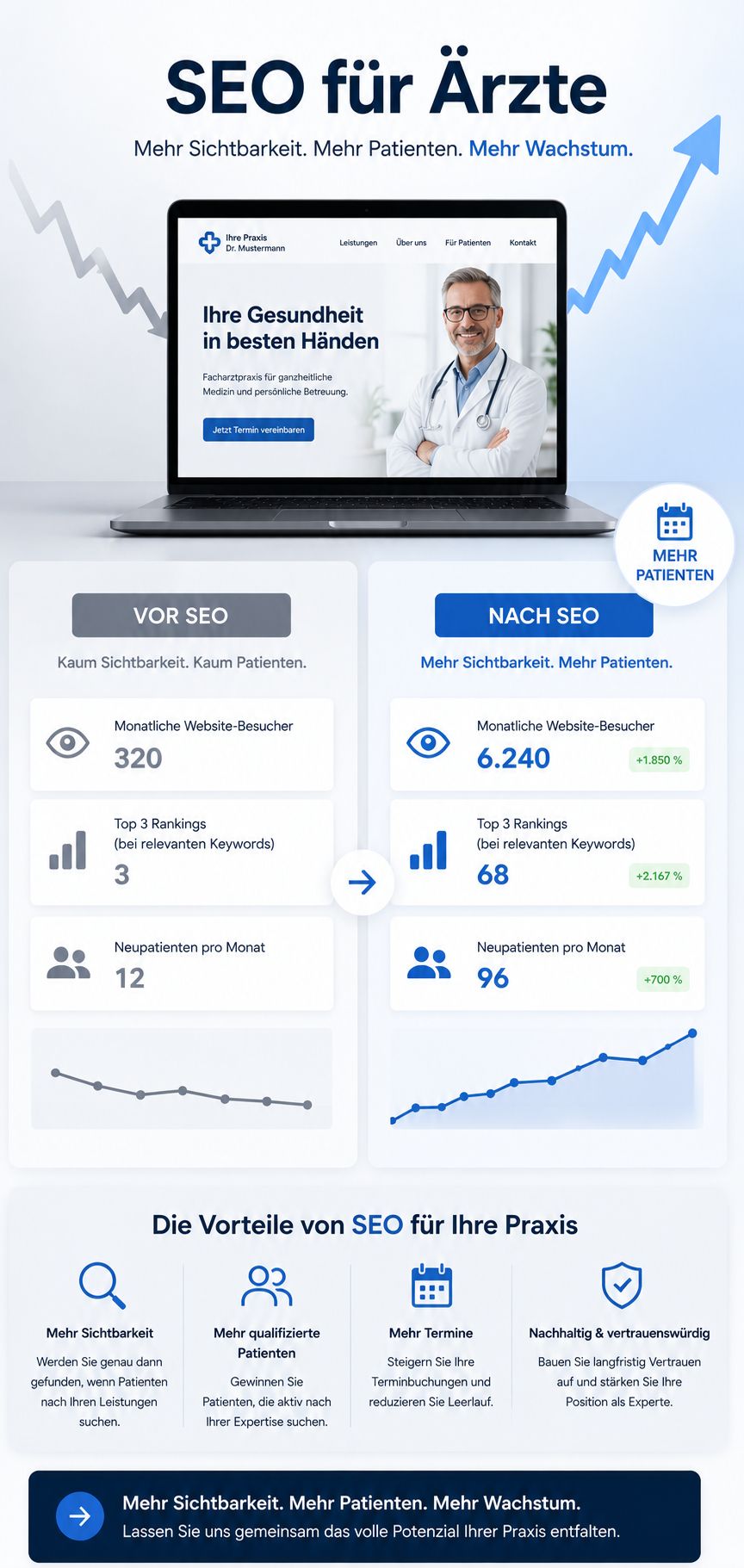 SEO für Ärzte – Mehr Patienten über Google