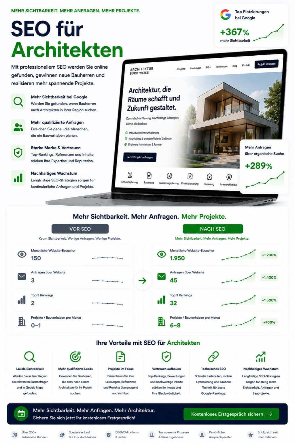 SEO für Architekten
