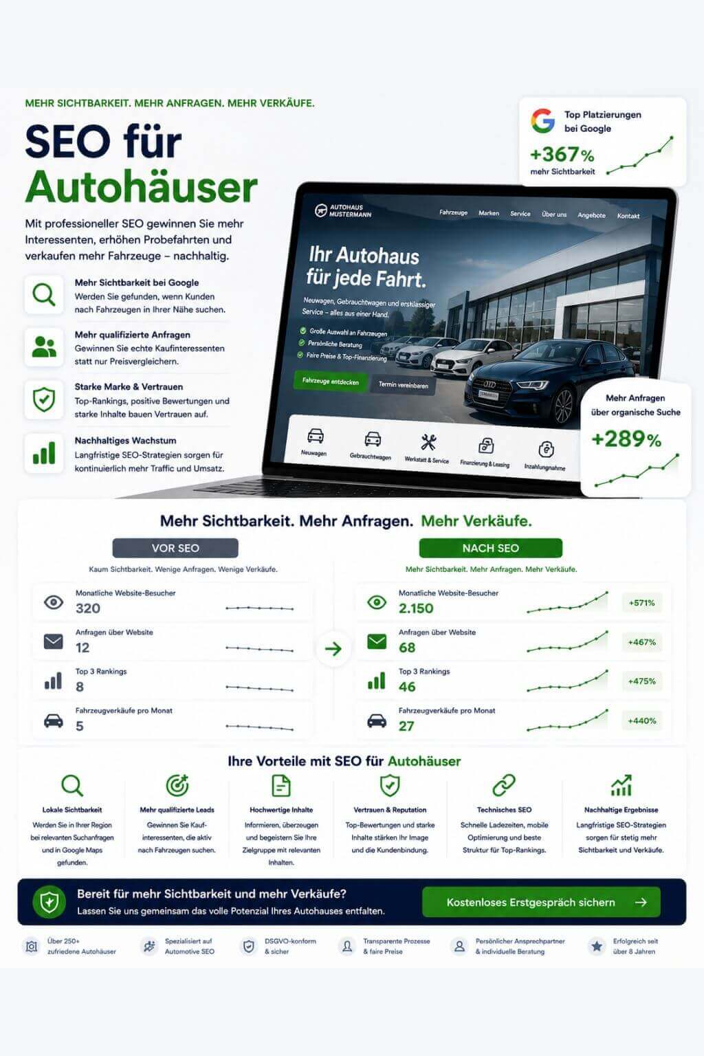 SEO für Autohäuser
