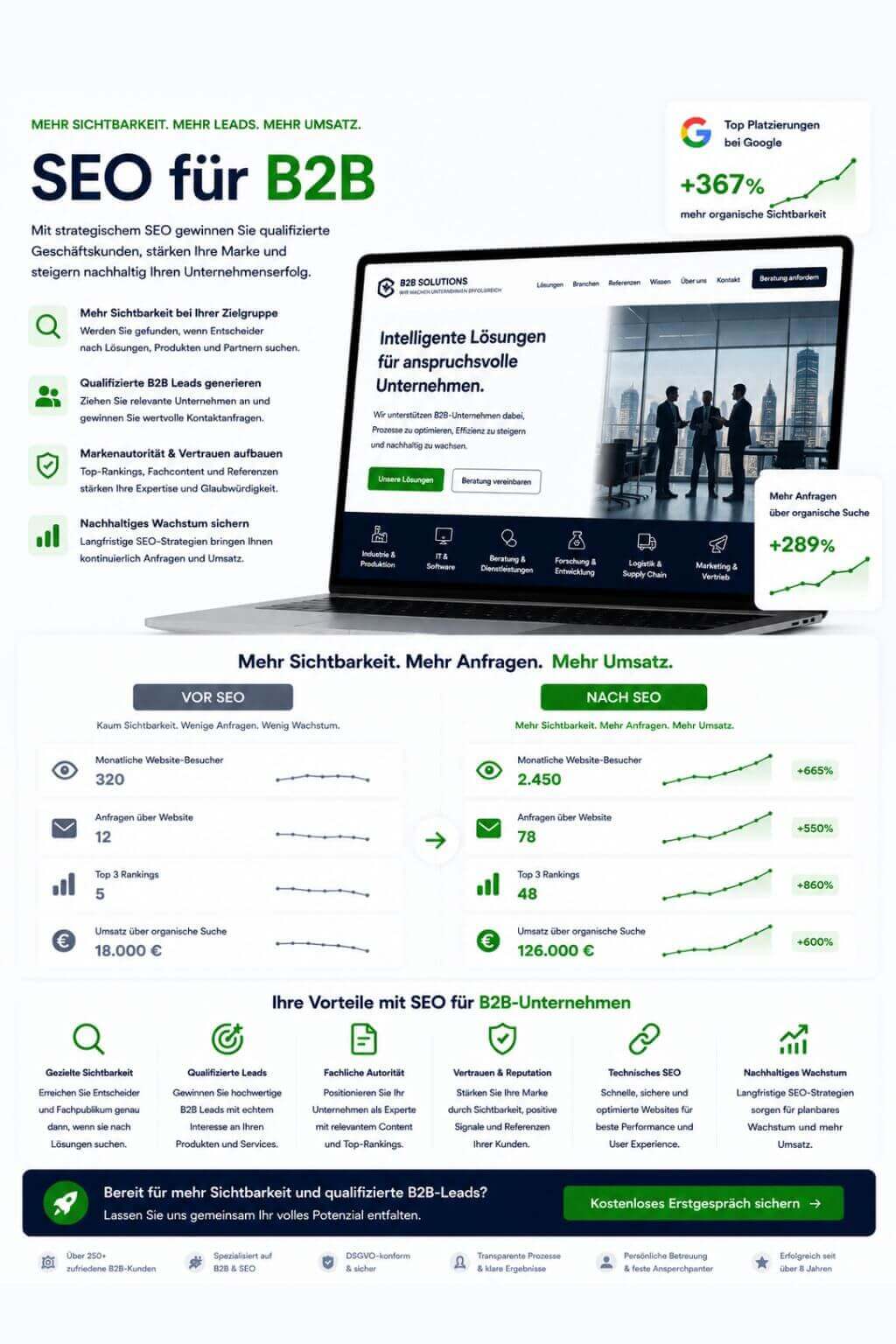 SEO für B2B