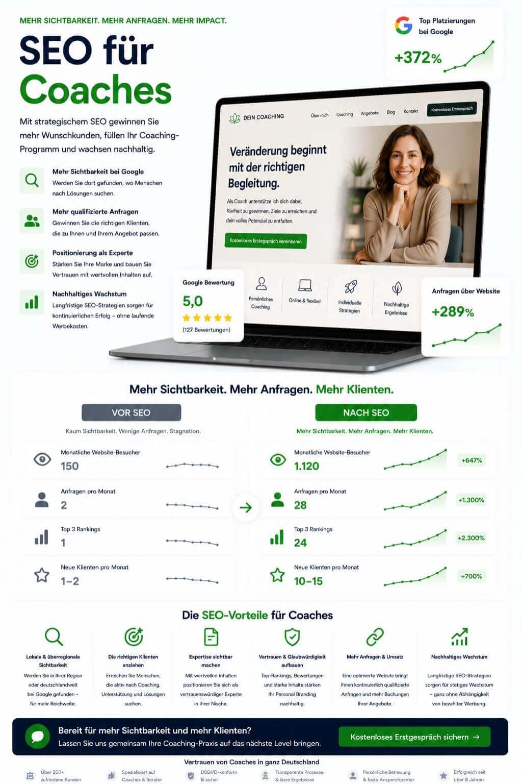 SEO für Coaches