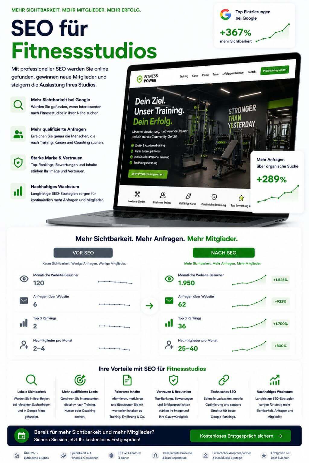 SEO für Fitnessstudios