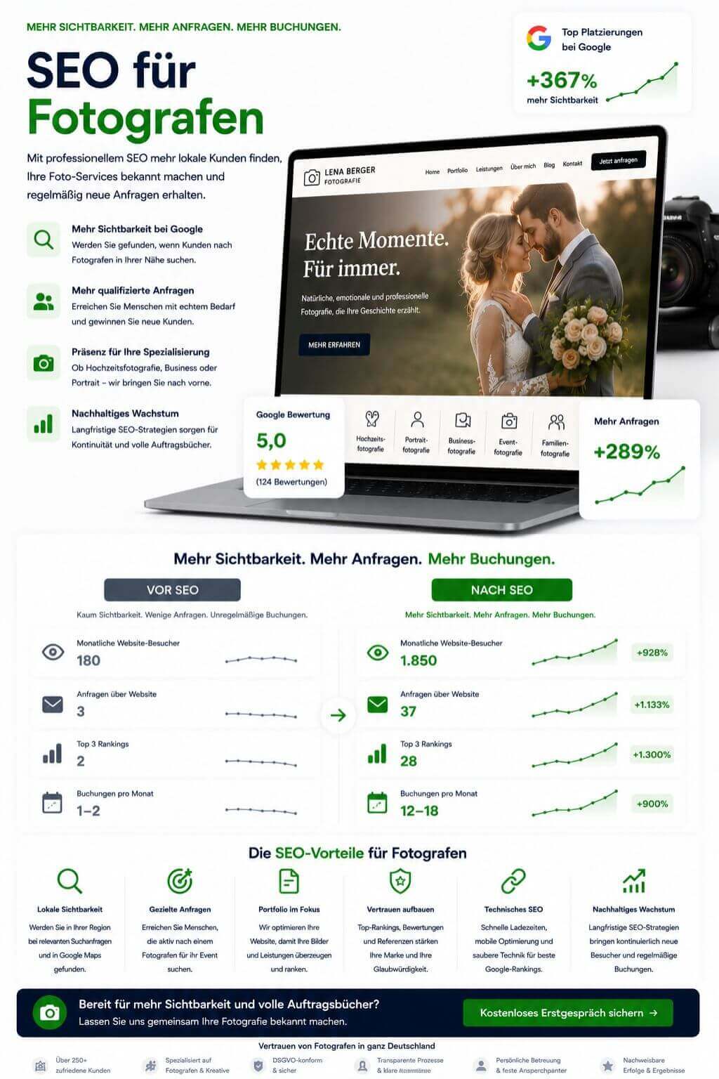 SEO für Fotografen