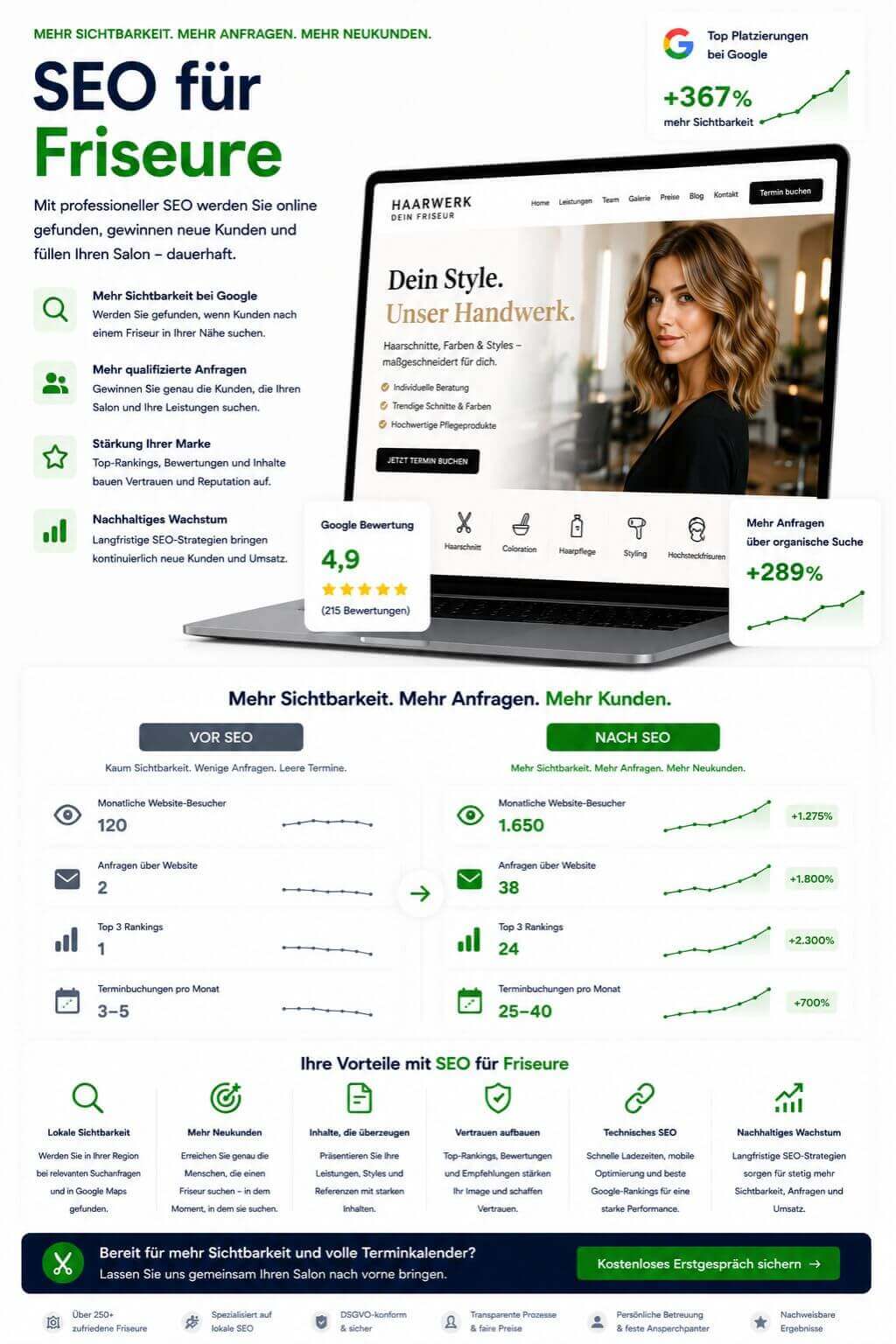 SEO für Friseure