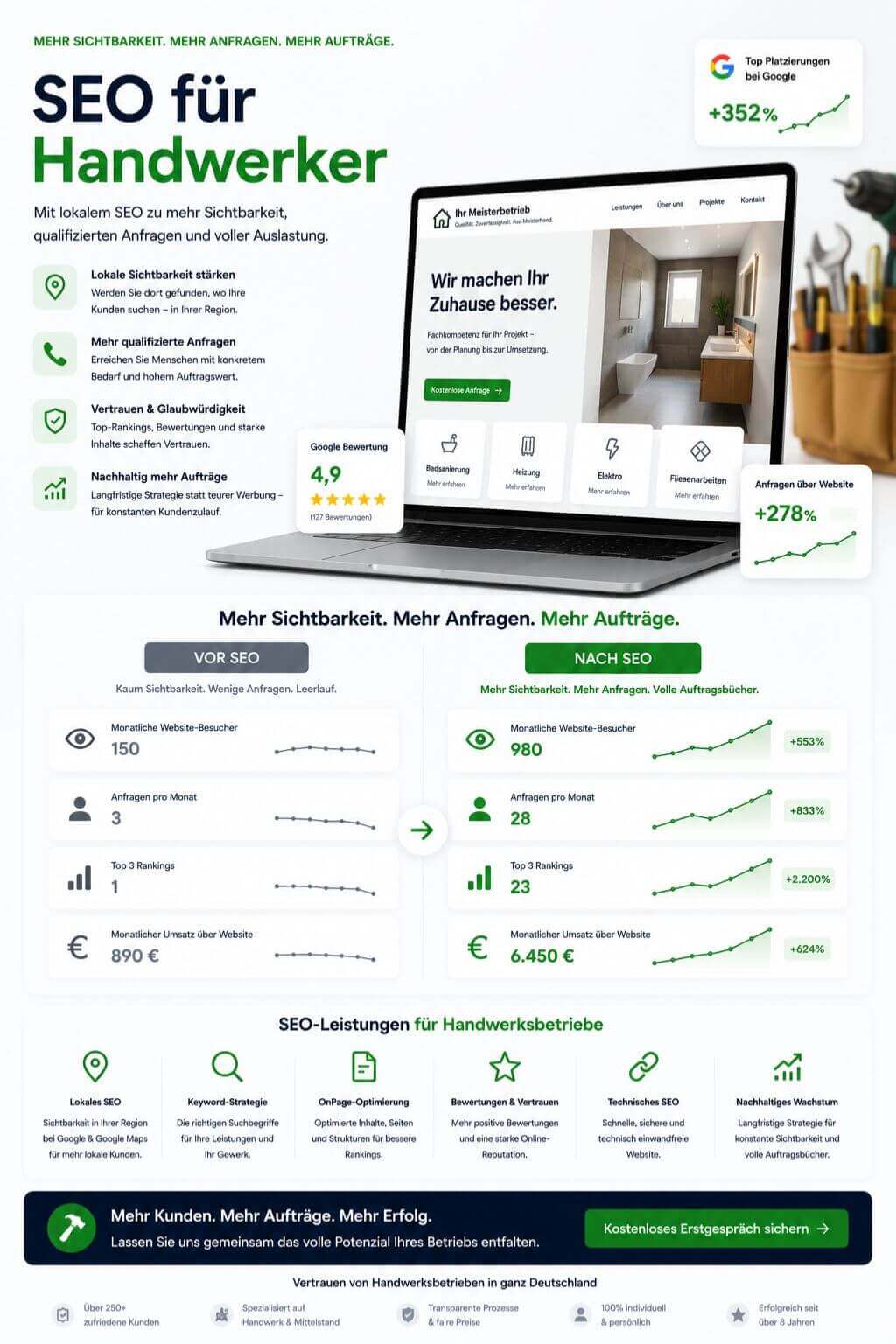 SEO für Handwerker