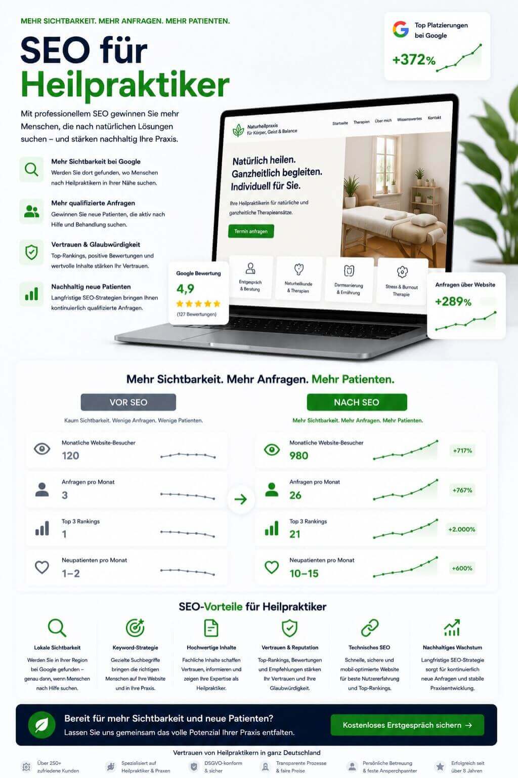 SEO für Heilpraktiker – Mehr Patienten über Google
