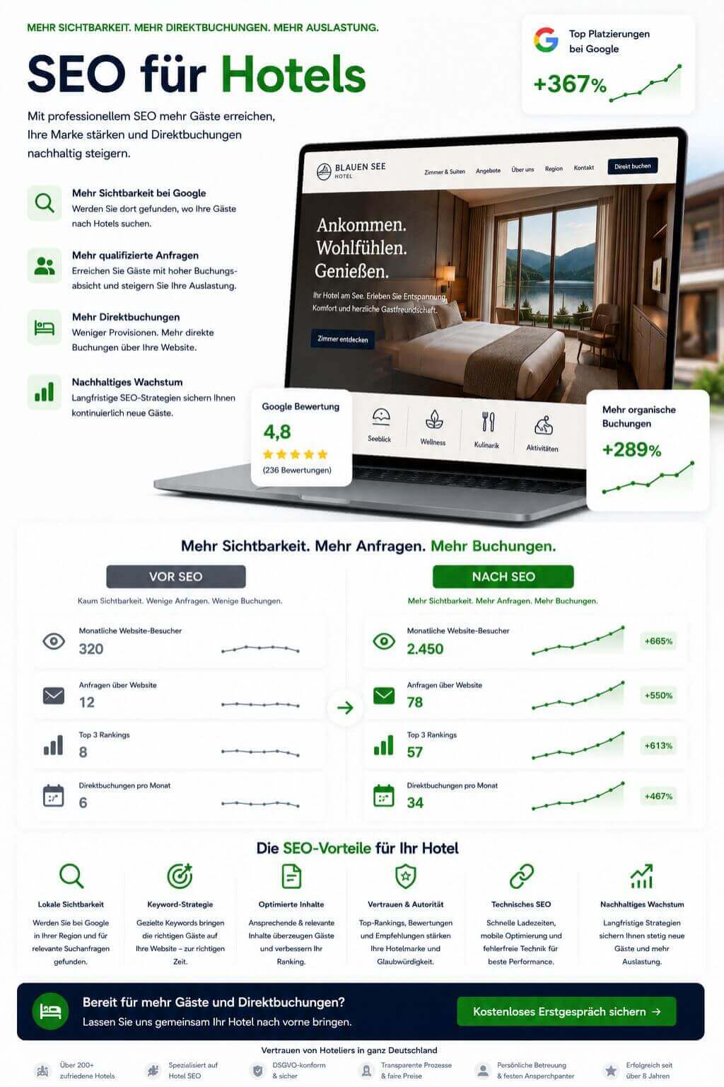 SEO für Hotels