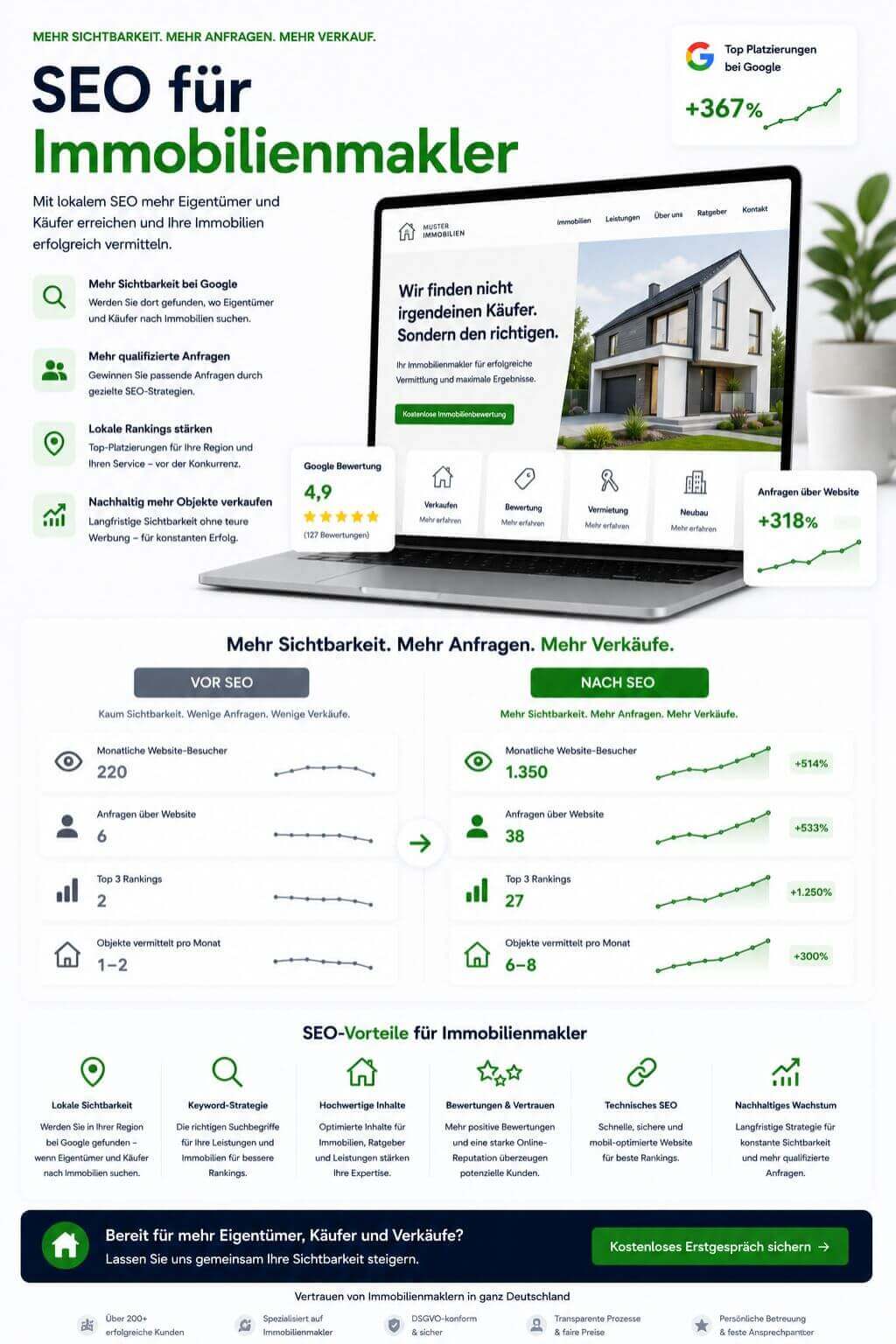 SEO für Immobilienmakler