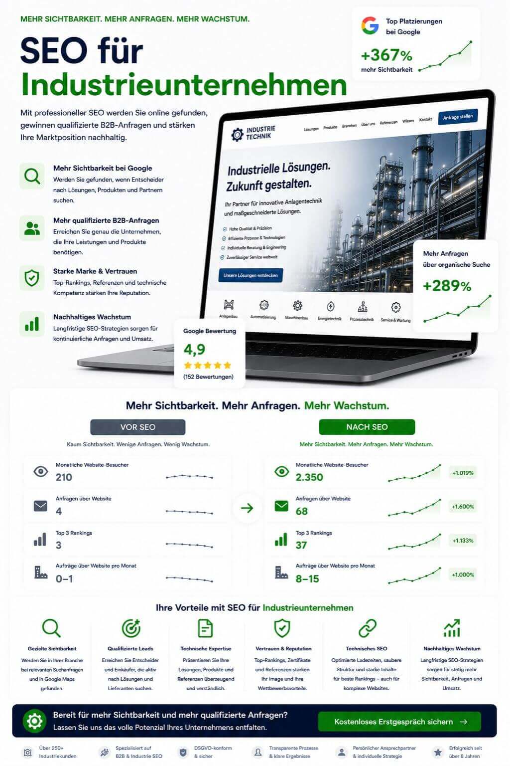 SEO für Industrieunternehmen
