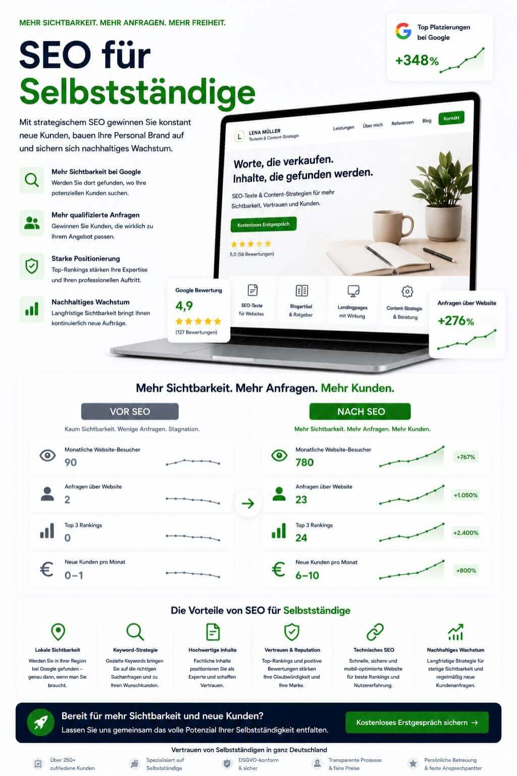 SEO für Selbstständige