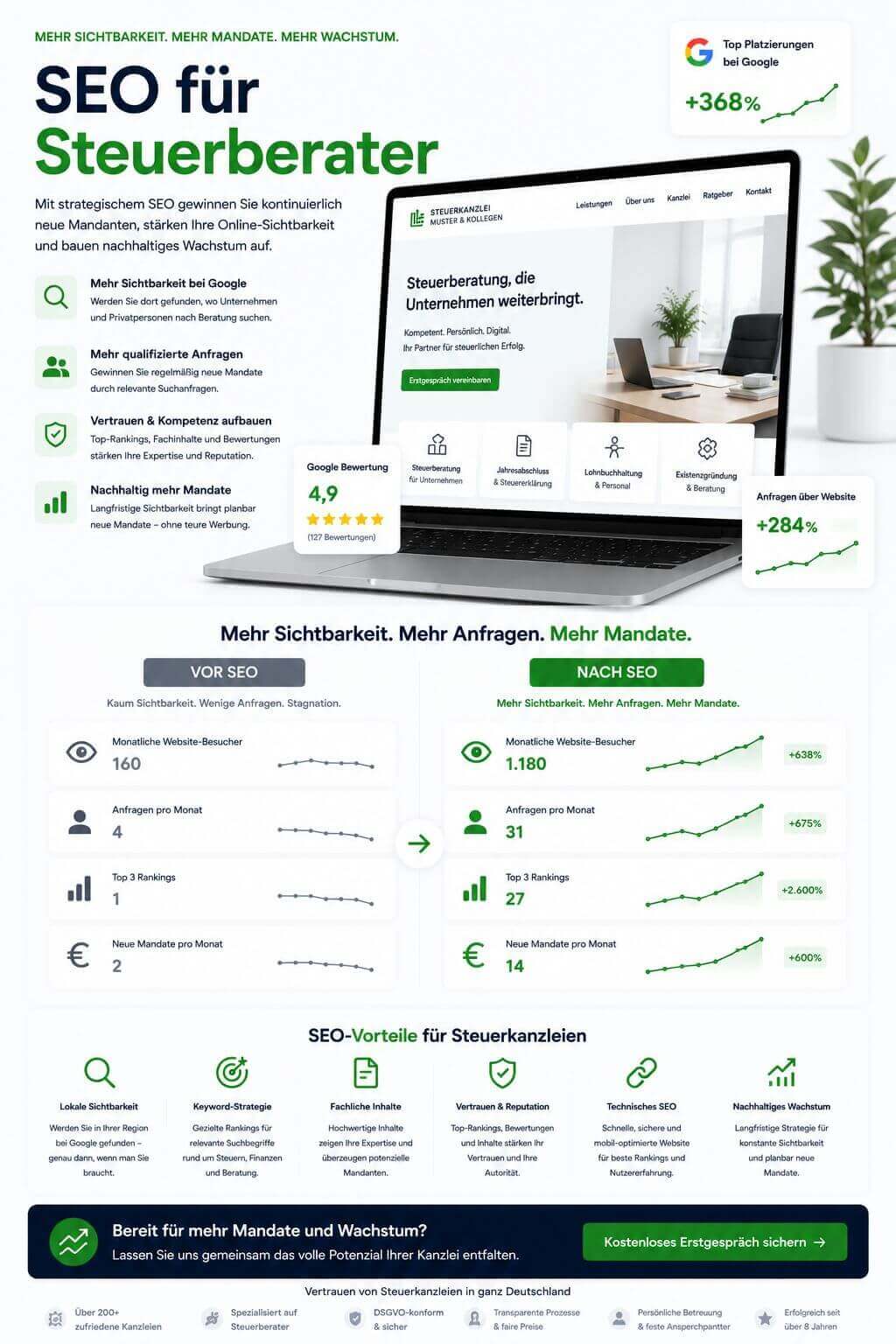 SEO für Steuerberater