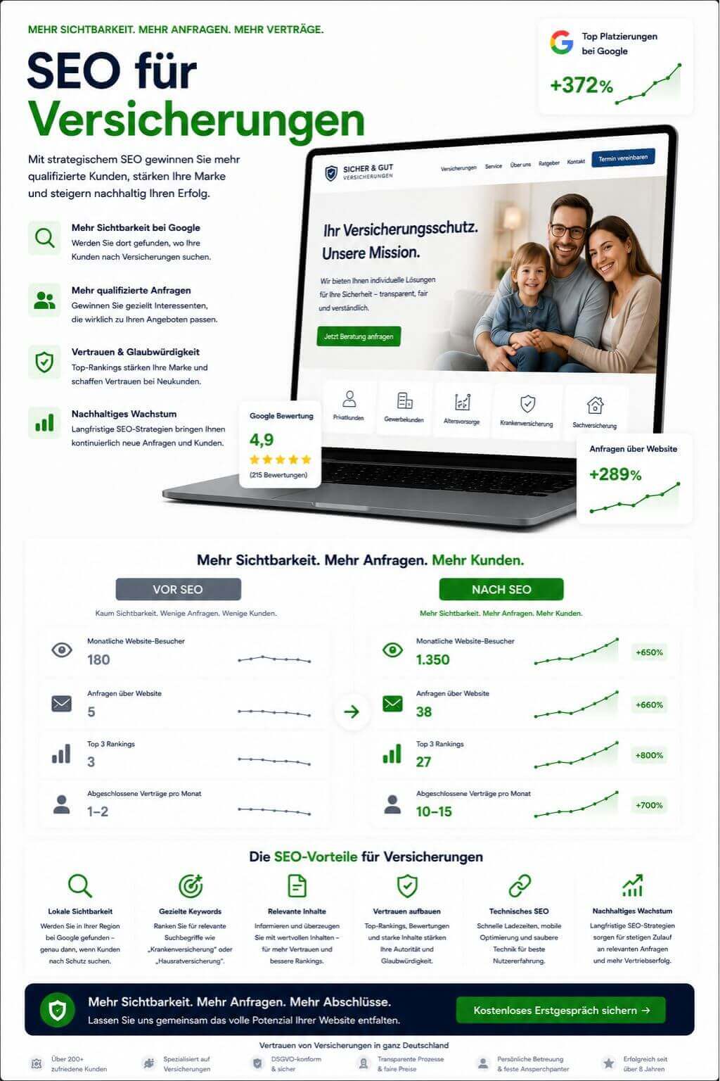 SEO für Versicherungen