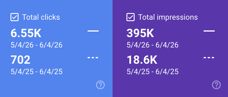 Zaunwelt Enes GmbH – Google Search Console Ergebnisse